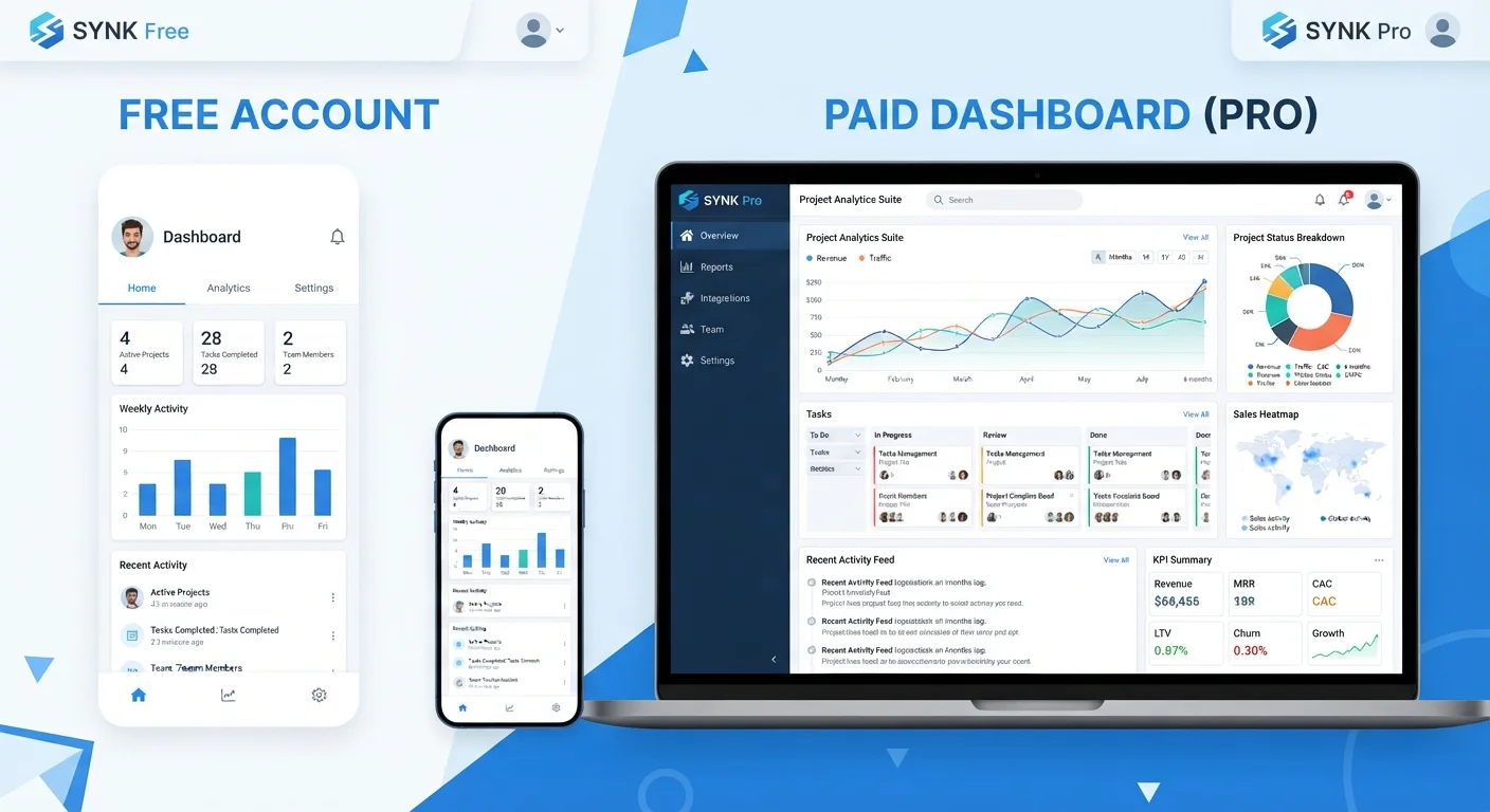 The Tradeoffs of Free vs. Paid Tiers in Productivity Apps